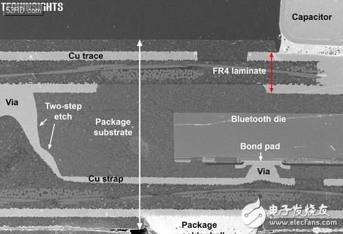 新興封裝技術(shù)：小型化趨勢永無止境