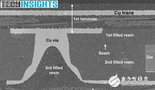 新興封裝技術(shù)：小型化趨勢永無止境