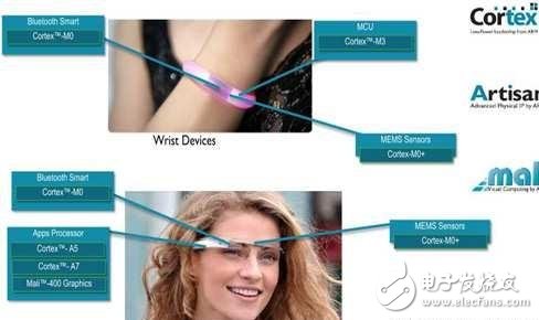 發(fā)展智慧城市，物聯(lián)網(wǎng)還有哪些路要走？