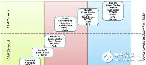 發(fā)展智慧城市，物聯(lián)網(wǎng)還有哪些路要走？