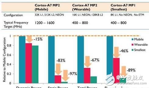 發(fā)展智慧城市，物聯(lián)網(wǎng)還有哪些路要走？