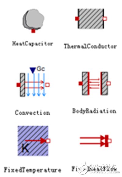 新能源汽車電池熱管理系統(tǒng)設(shè)計