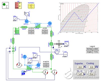 新能源汽車電池熱管理系統(tǒng)設(shè)計