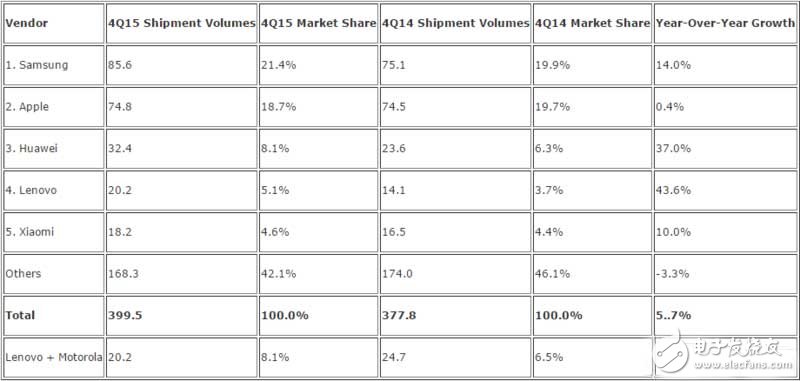 華為終端遭遇創(chuàng)新瓶頸?未來的路如何？