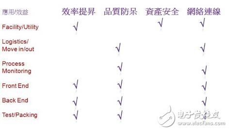 工業(yè)4.0少了RFID怎么行，困難重重如何破