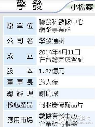 聯(lián)發(fā)科布局?jǐn)?shù)據(jù)傳輸芯片，高利率產(chǎn)業(yè)可沒那么容易