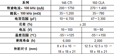 Vishay擴(kuò)展汽車級SMD鋁電容器的電壓范圍