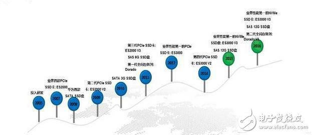 11年的積淀 華為閃存技術(shù)發(fā)展如何？