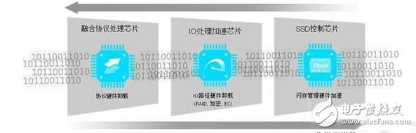 11年的積淀 華為閃存技術發(fā)展如何？