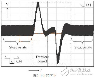 設(shè)計和選用電源模塊應(yīng)考慮那些性能參數(shù)