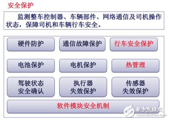 整車(chē)控制系統(tǒng)VCU是如何讓汽車(chē)更智能的?