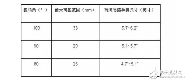科普：VR產(chǎn)品常見名詞解析 看懂就能出去吹了