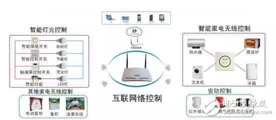 盤點服務機器人行業(yè)的九大關鍵技術！