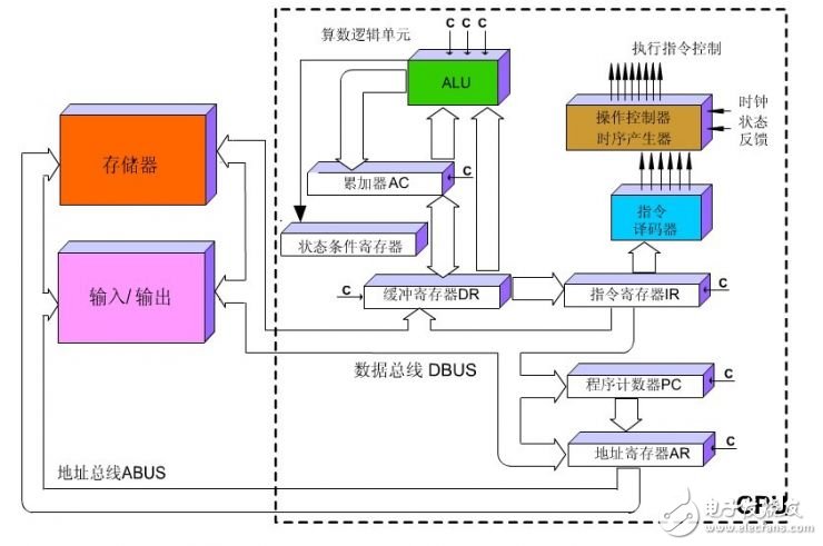 谷歌的TPU芯片是如何演進(jìn)而來(lái)的？