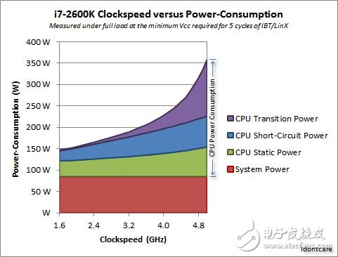 谷歌的TPU芯片是如何演進(jìn)而來的？