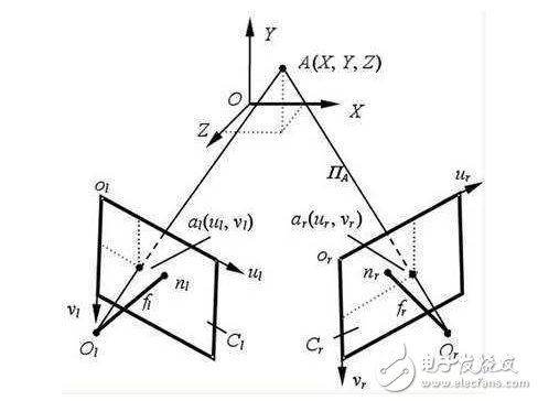 三大知名VR頭顯都是如何做定位的？