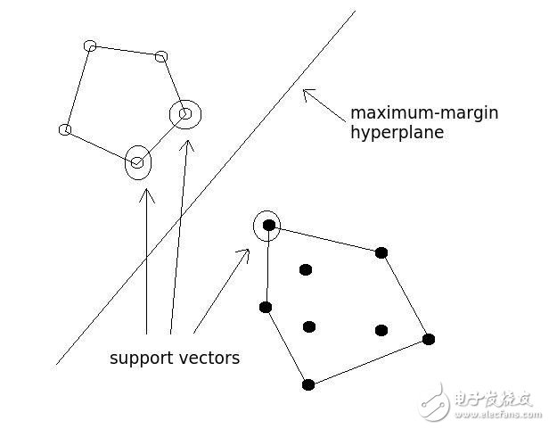 科普：12大關(guān)鍵詞讓你了解機(jī)器學(xué)習(xí)