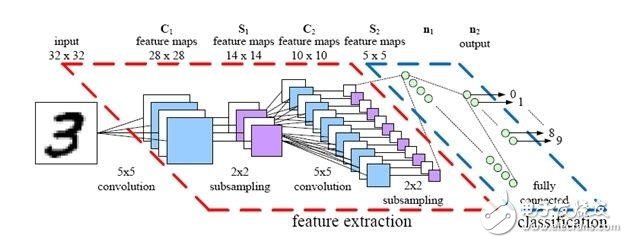 科普：12大關(guān)鍵詞讓你了解機(jī)器學(xué)習(xí)