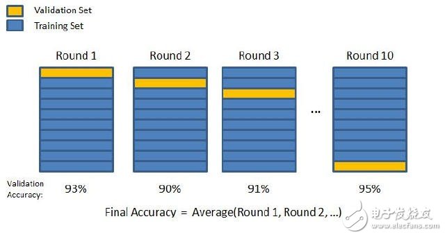 科普：12大關(guān)鍵詞讓你了解機(jī)器學(xué)習(xí)