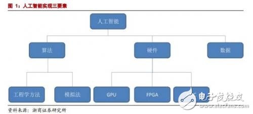 GPU/CPU/TPU都是啥？有何區(qū)別？