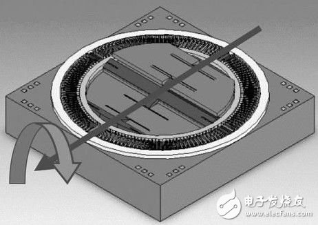 從產(chǎn)業(yè)、消費(fèi)者及技術(shù)三大觀點(diǎn)細(xì)看谷歌“白日夢(mèng)”