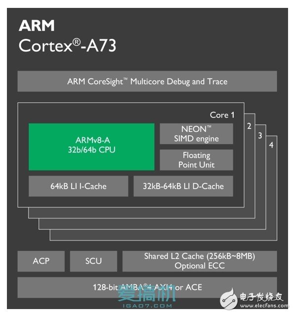 ARM全新Cortex-A73構架詳解！