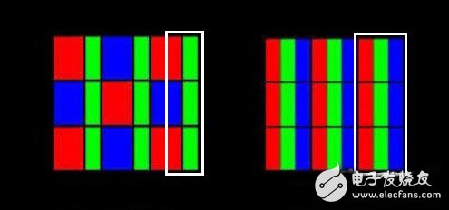 都是AMOLED屏幕 其中的差別在哪？