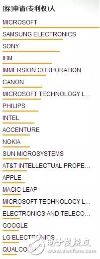 不容錯(cuò)過(guò)的VR專(zhuān)利之爭(zhēng)！