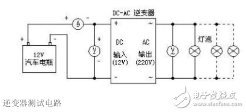 詳解由MOS管、變壓器搭建的逆變器電路及其制作過(guò)程
