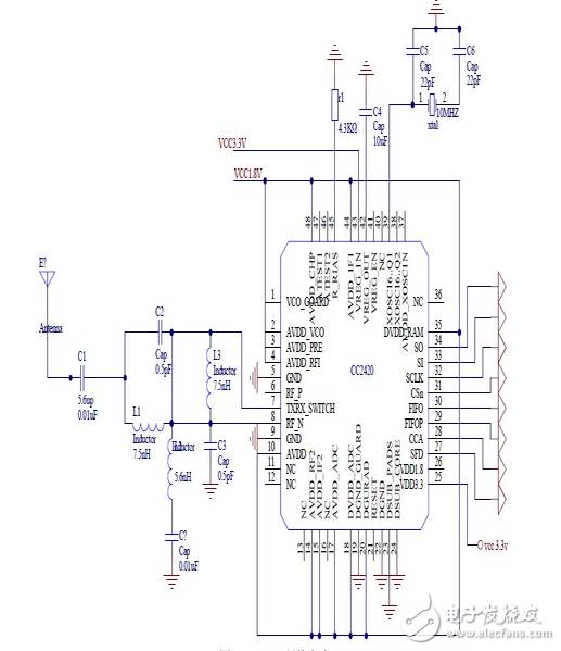 基于zigbee與linux 的智能家居系統(tǒng)設(shè)計(jì)方案