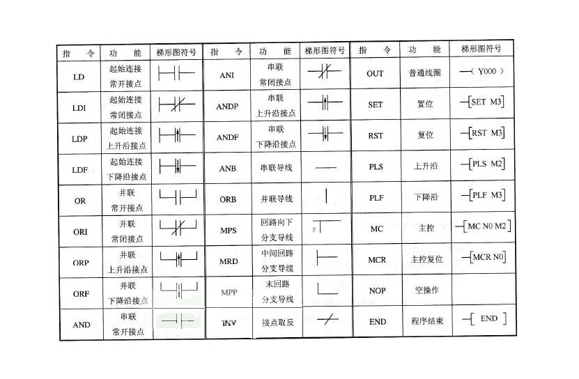 plc基礎(chǔ)知識大盤點（基于三菱 FX 系列PLC）