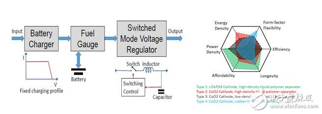 微軟新型電池管理技術(shù)，讓電池大數(shù)據(jù)動(dòng)起來了！