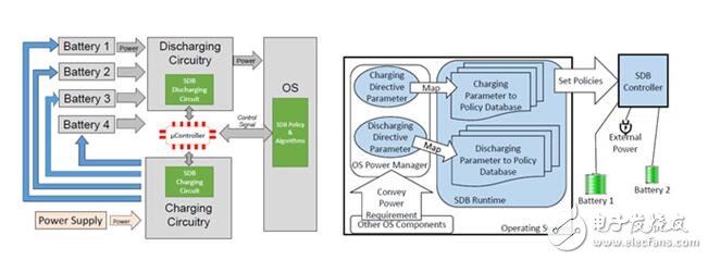 微軟新型電池管理技術(shù)，讓電池大數(shù)據(jù)動(dòng)起來了！