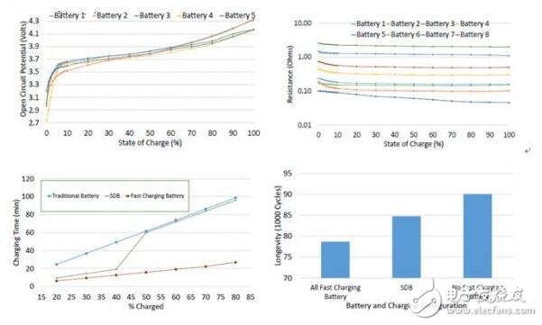 微軟新型電池管理技術(shù)，讓電池大數(shù)據(jù)動(dòng)起來了！