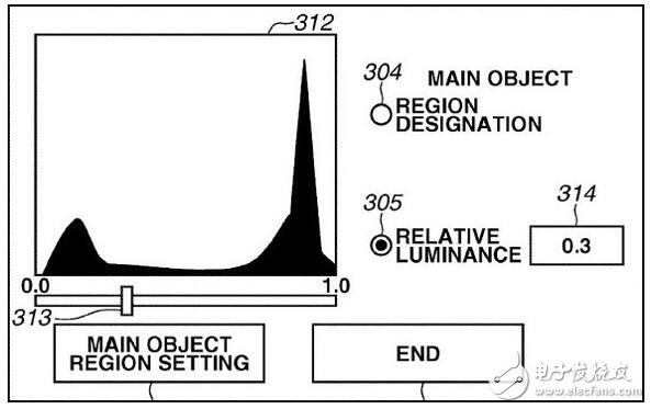 如何改變圖像傳感器的寬容度問(wèn)題？