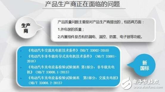 圖解2016年上半年充電樁行業(yè)報告(精細)