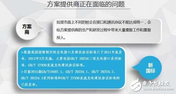 圖解2016年上半年充電樁行業(yè)報告(精細)