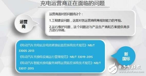 圖解2016年上半年充電樁行業(yè)報告(精細)