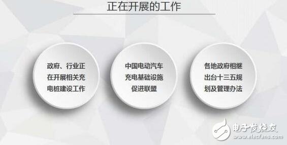 圖解2016年上半年充電樁行業(yè)報告(精細)