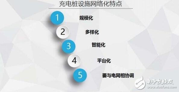 圖解2016年上半年充電樁行業(yè)報告(精細)