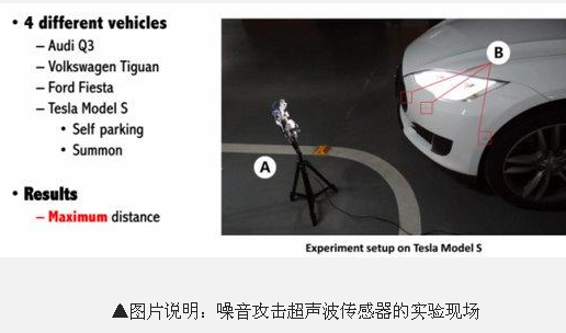 中國黑客揭秘：如何“報(bào)廢”一輛特斯拉