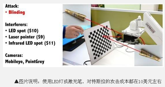 中國黑客揭秘：如何“報(bào)廢”一輛特斯拉