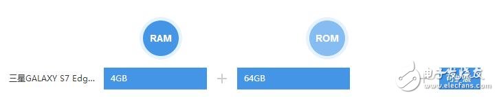 三星Galaxy S7 Edge蝙蝠俠定制版配置/價格