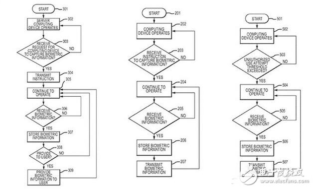 又曝iPhone7防盜神級功能，可保存指紋助破案
