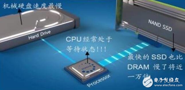 深入讀懂半導(dǎo)體存儲技術(shù)及市場，鄙文即可！