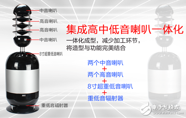 全球首款360度立體聲結構音響問世