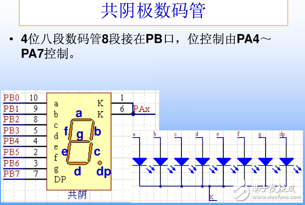 8段數(shù)碼管引腳圖,8段數(shù)碼管動態(tài)顯示詳解