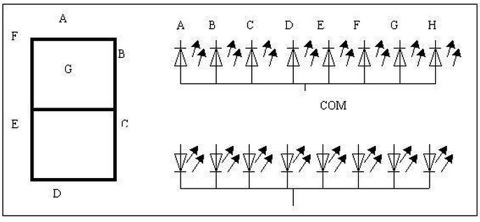 8段數(shù)碼管引腳圖,8段數(shù)碼管動態(tài)顯示詳解
