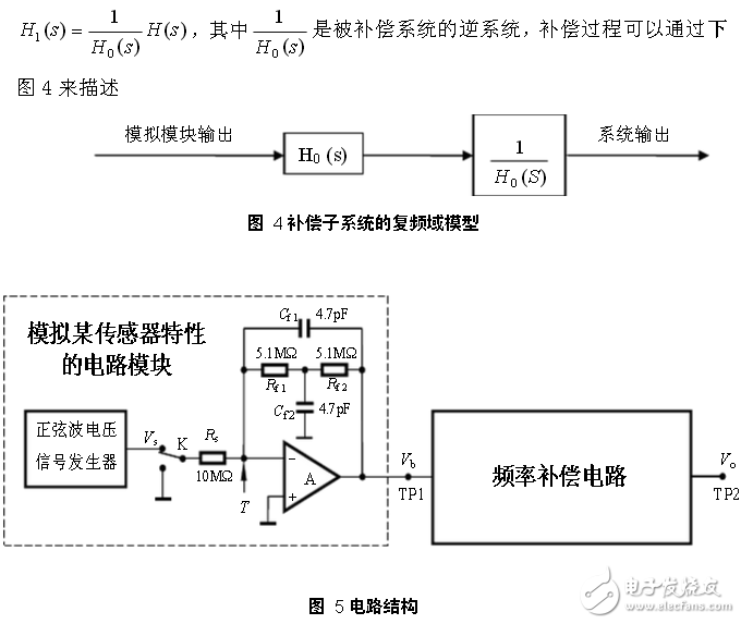 基于NE5534運算放大器的頻率補償電路設計