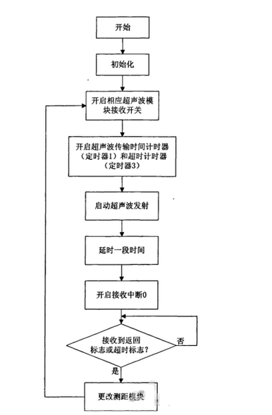 基于TMS320LF2407A的機器人運動控制系統(tǒng)軟件設計